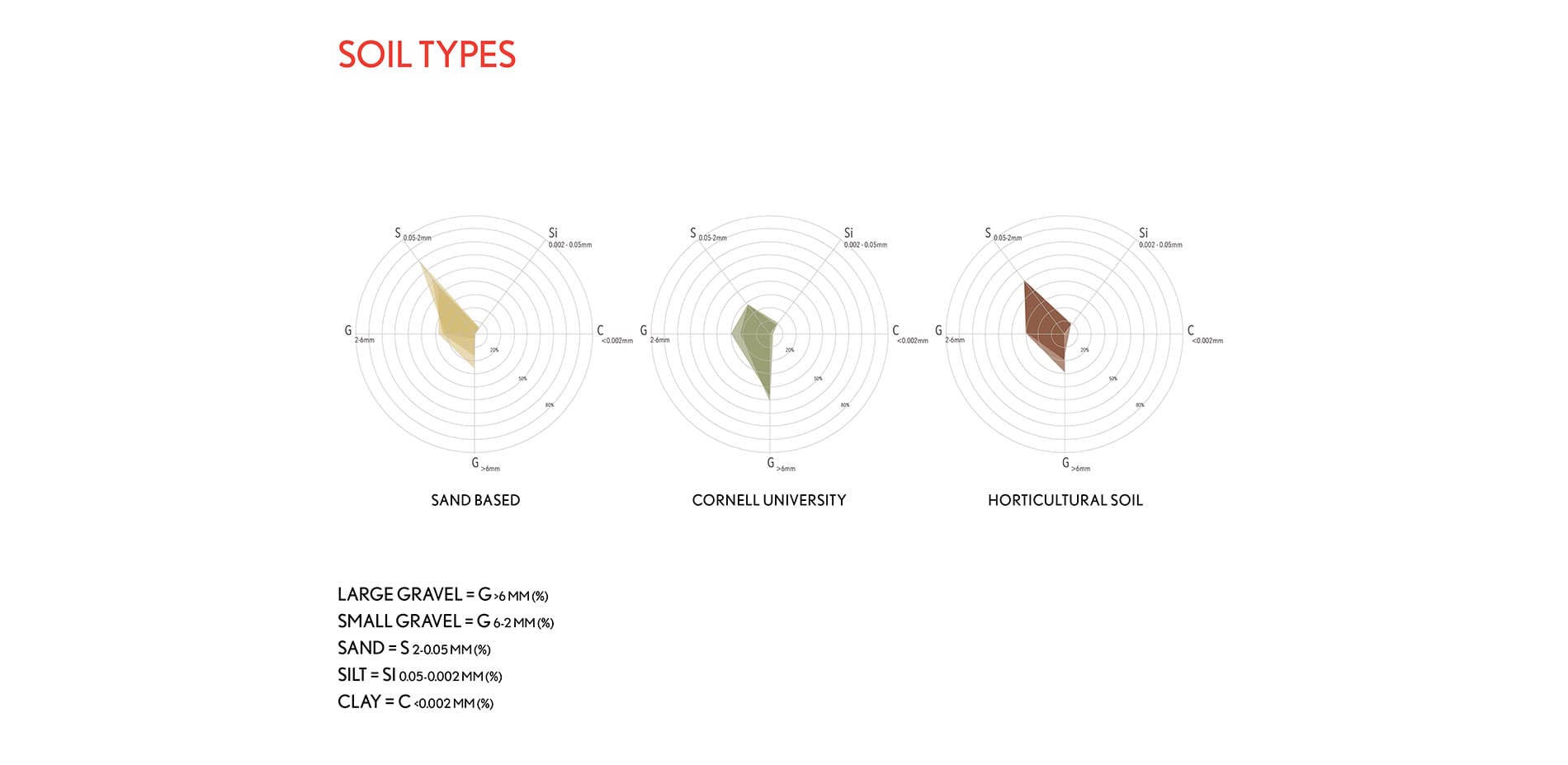 soil triangle