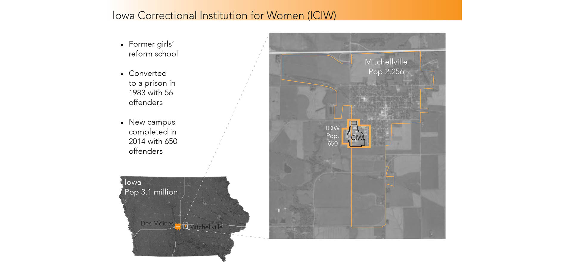 Iowa Correctional Institution for Women