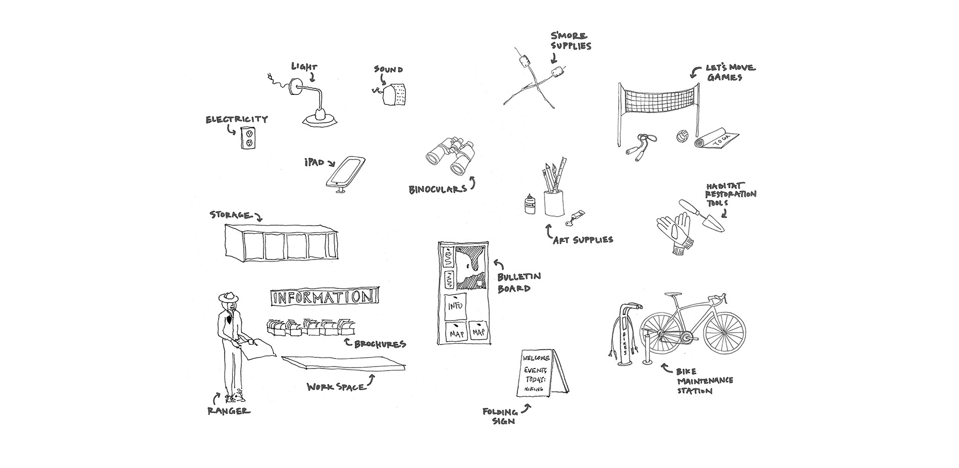 Kit of Parts Illustration