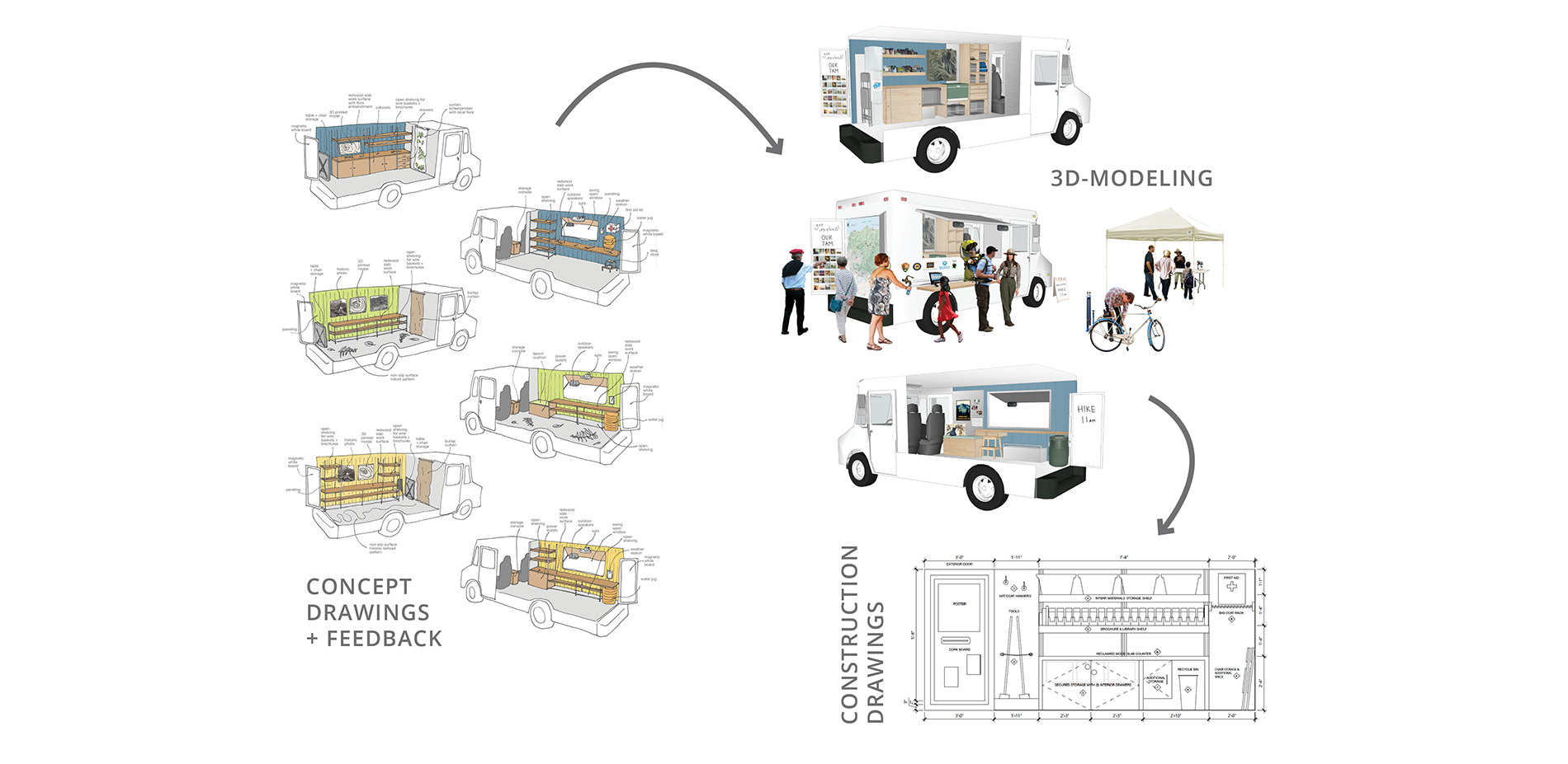 Design Process Illustration