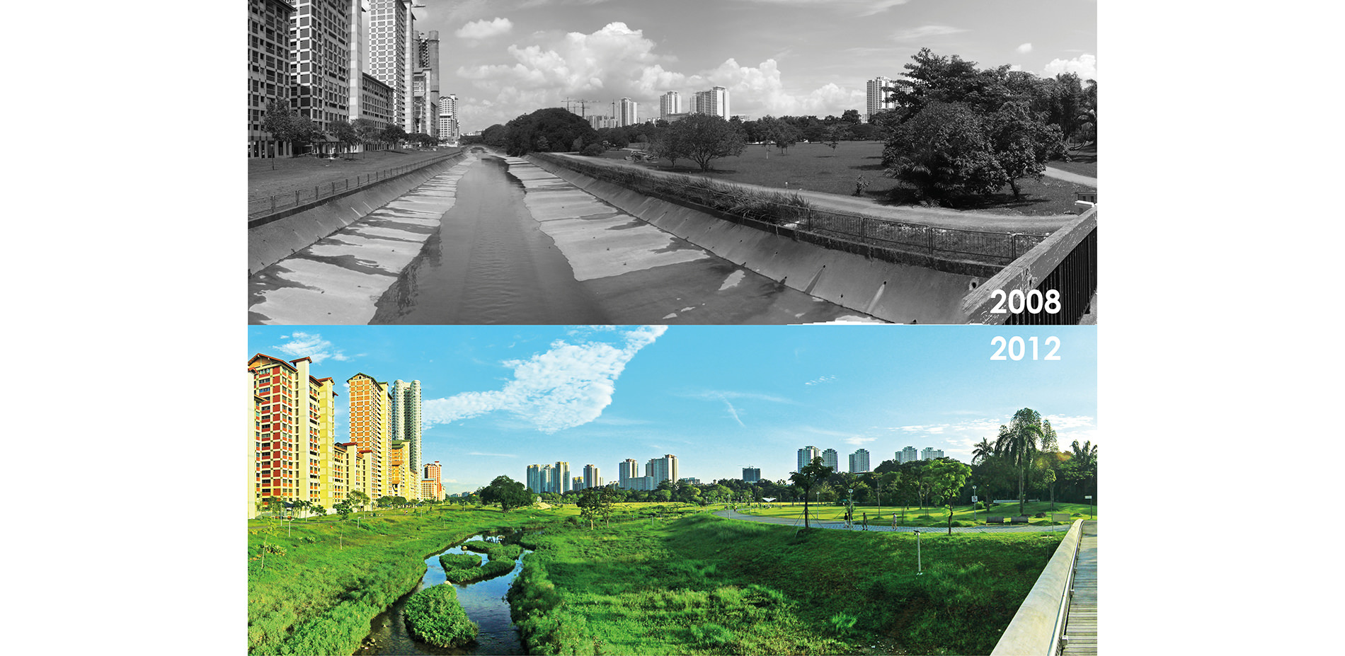 River Before and After Development