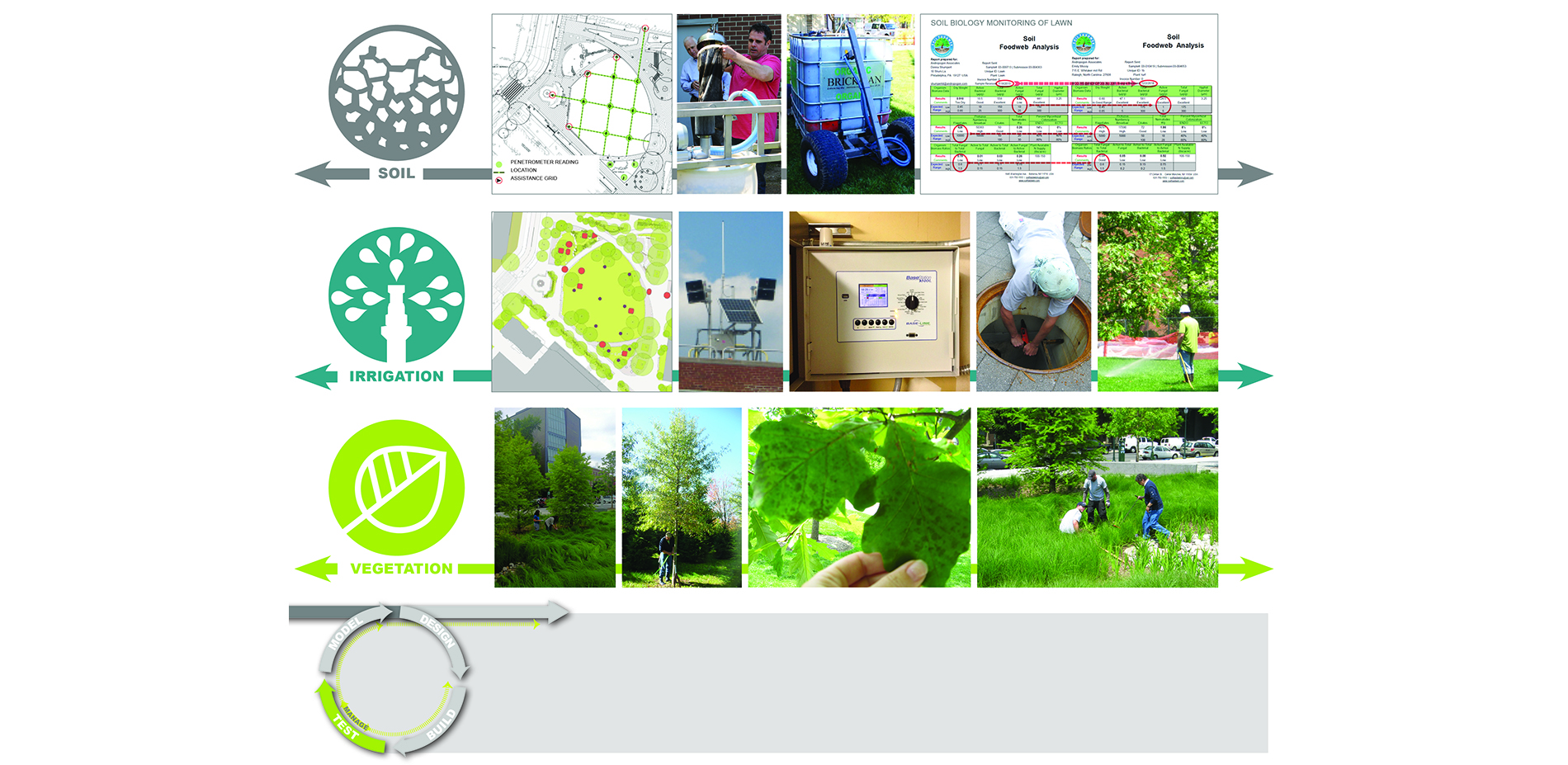 Adaptive Management Strategy Photos