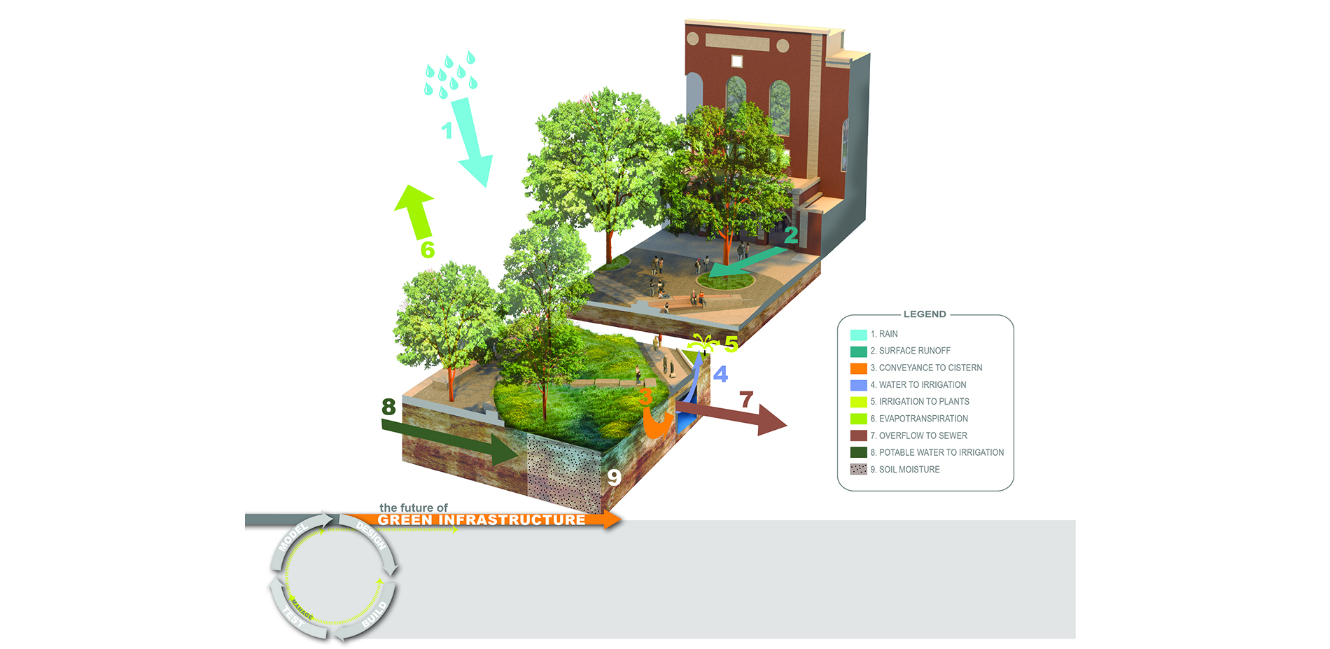 Urban Park Site Rendering