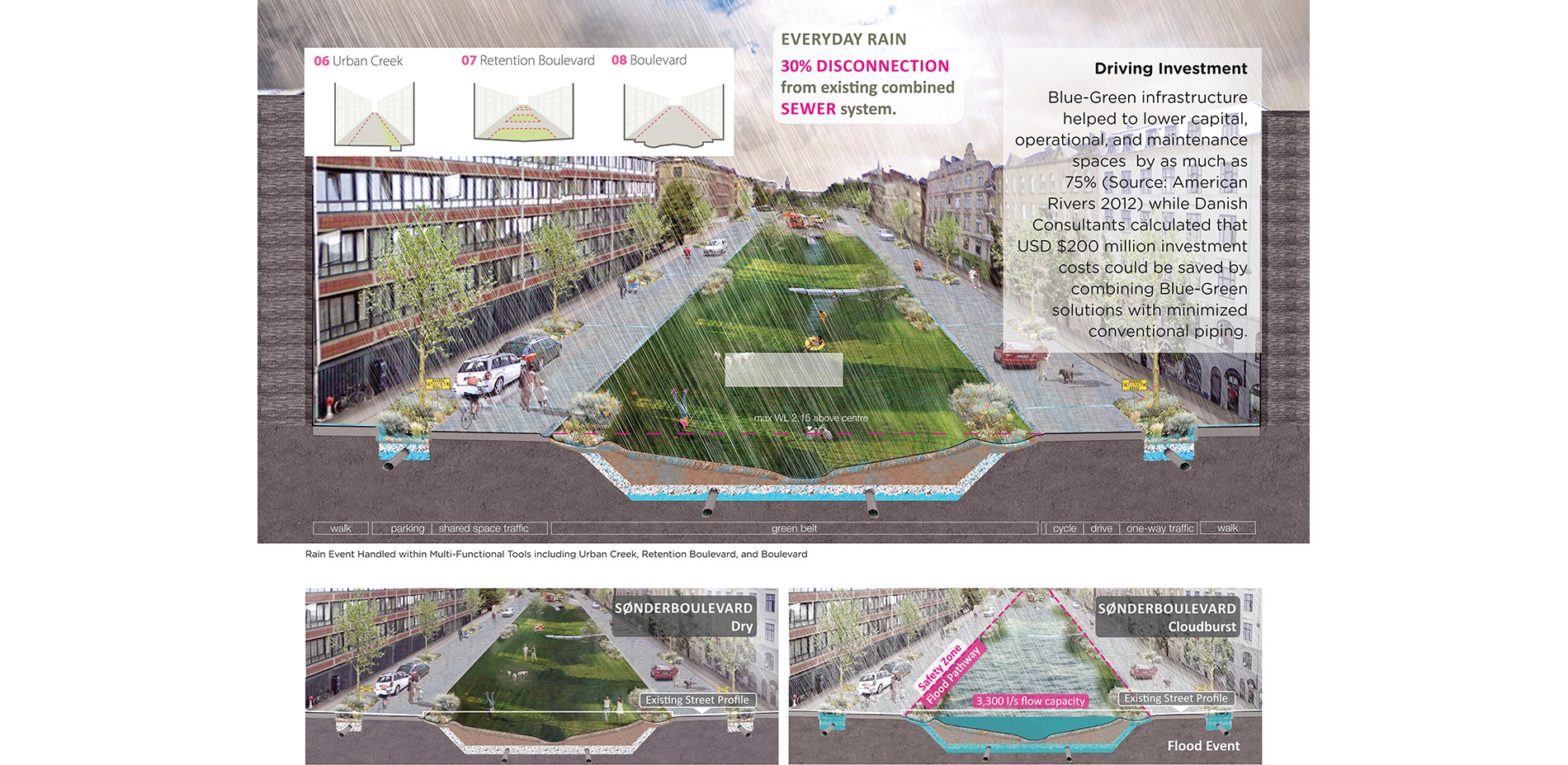 City Development Comparison Rendering