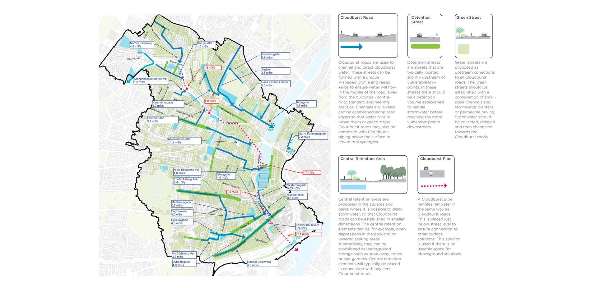 Development Map