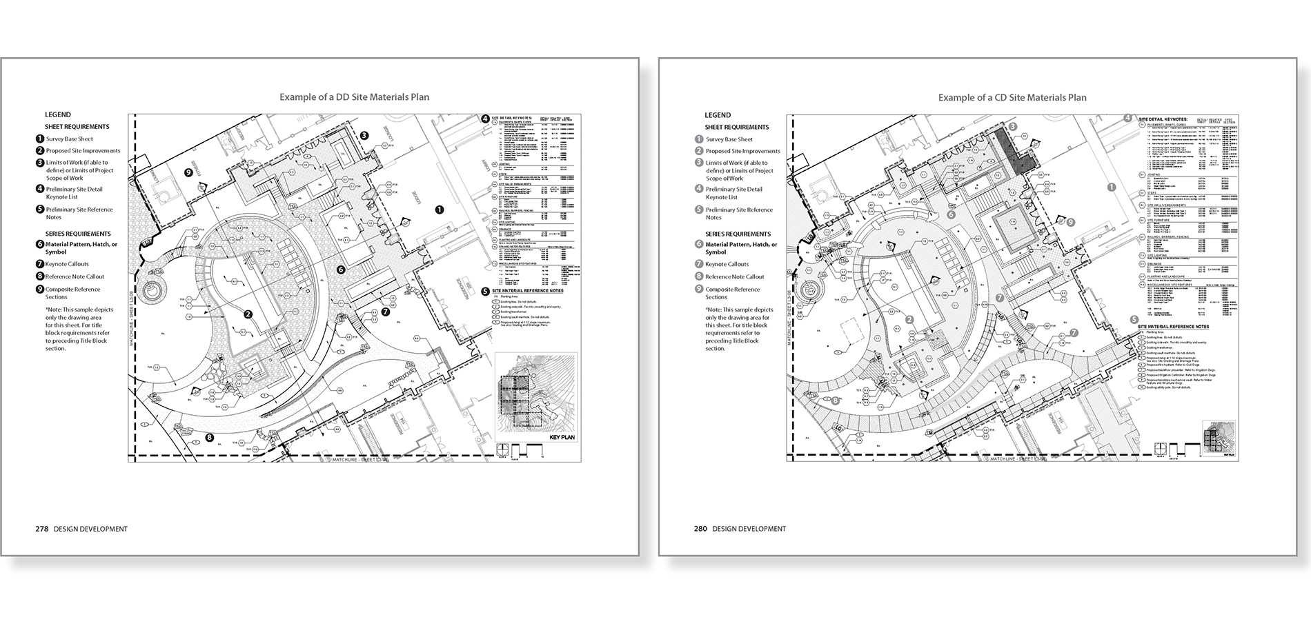Site Materials Plan Example