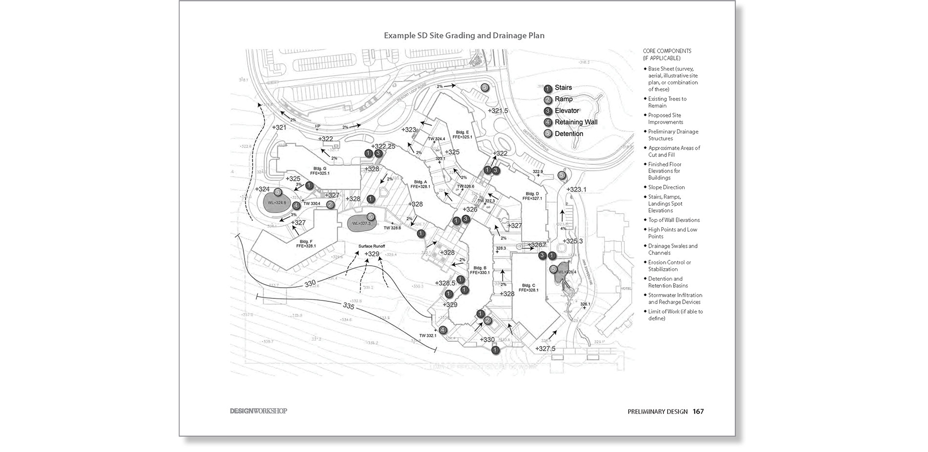 Schematic Design Example