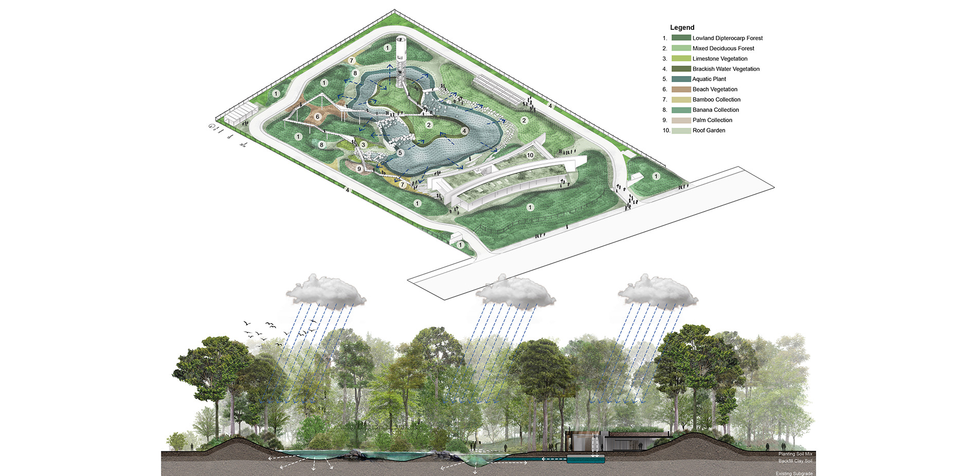 Rainwater System Design