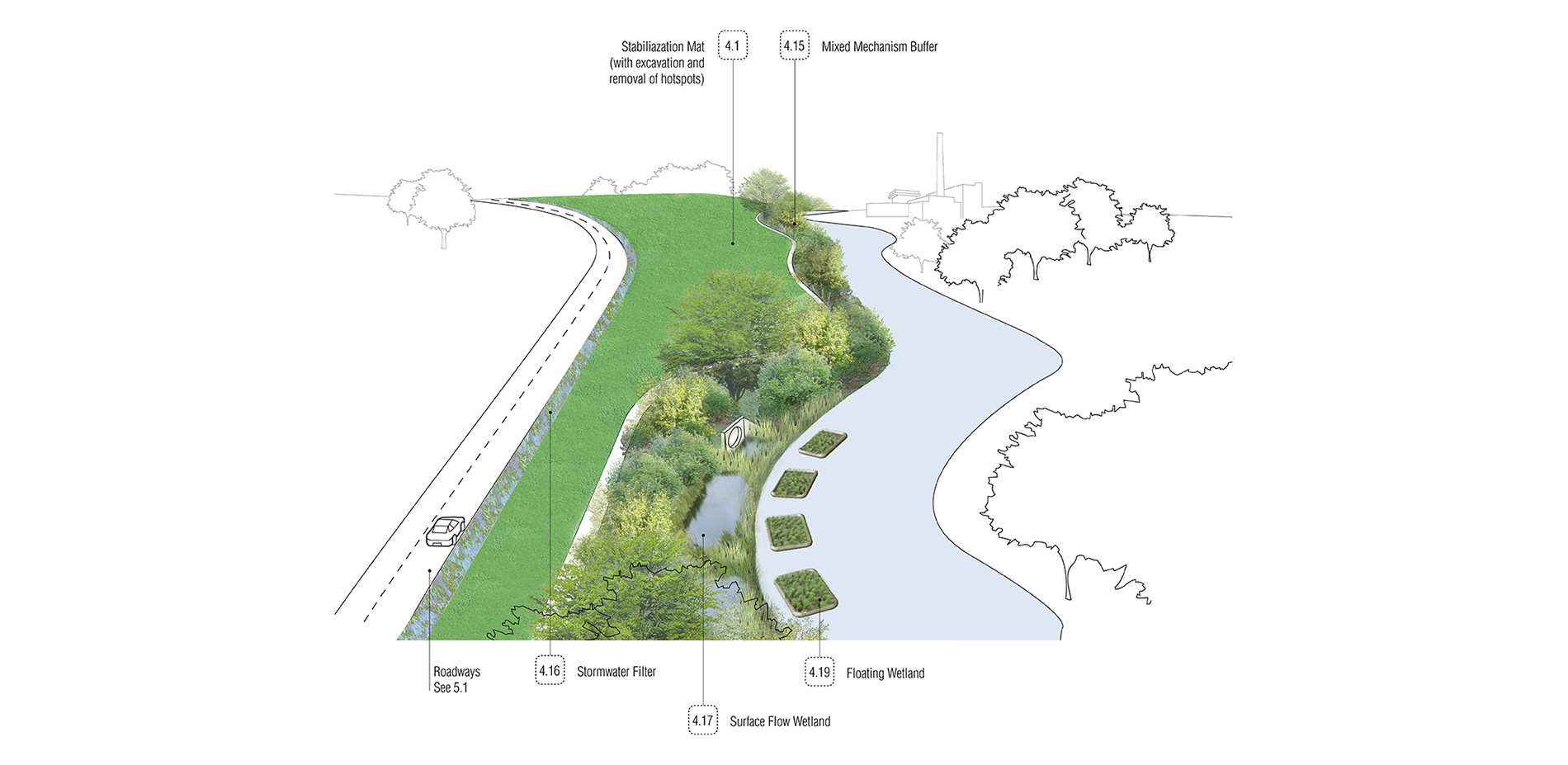 River Corridors and Greenways: Phytotechnologies to Address Contaminants Illustration