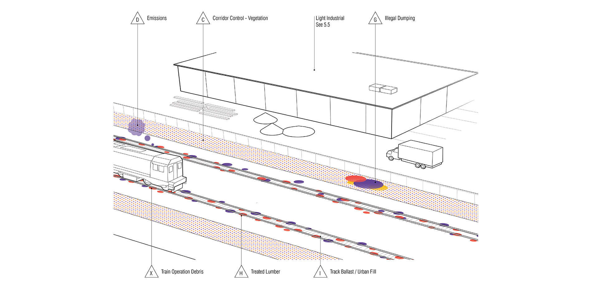 Railroad Corridors: Sources of Contamination Illustration