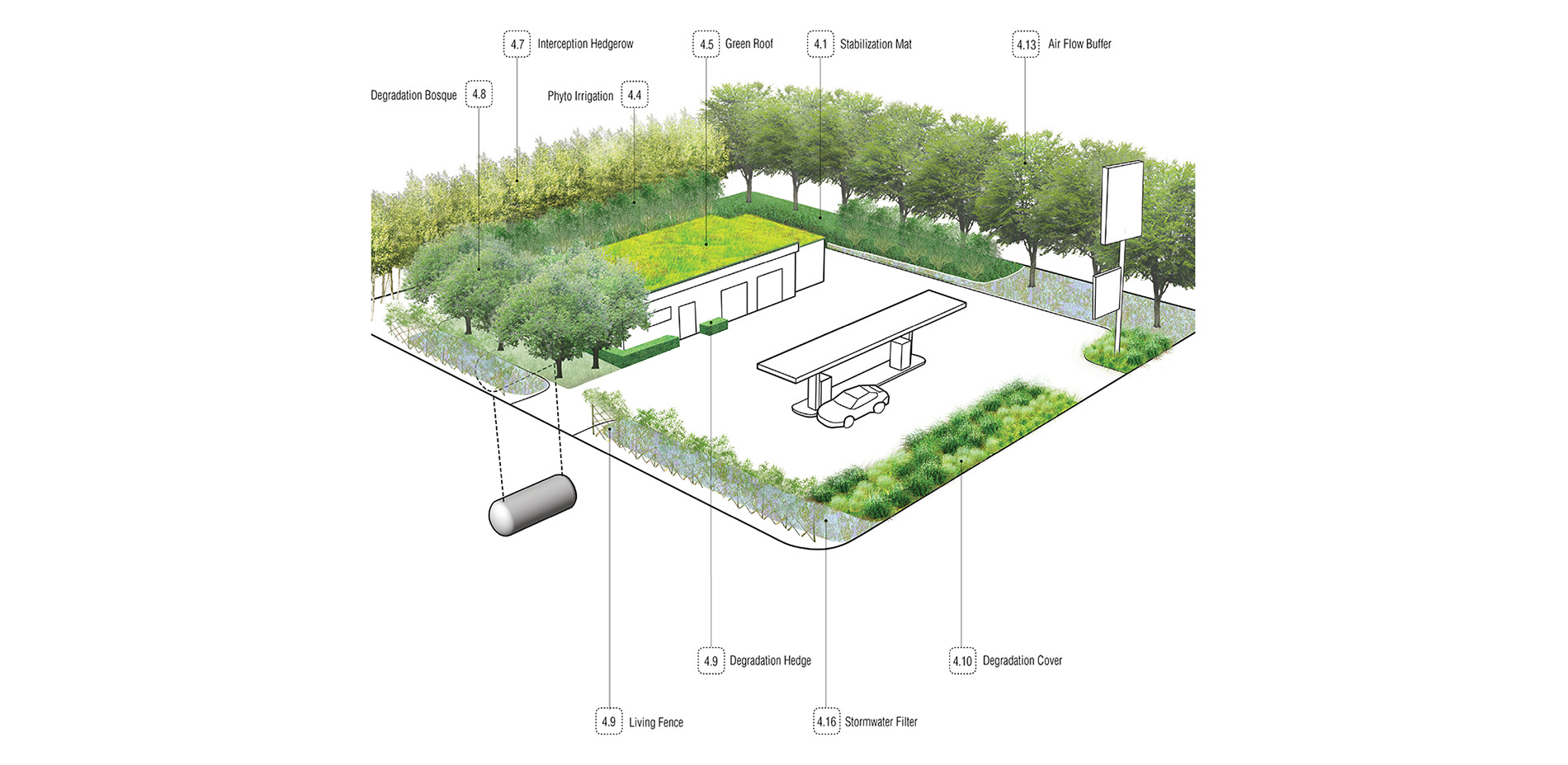 Gas Stations and Auto-Repair Shops: Phytotechnologies to Address Contaminants Illustration