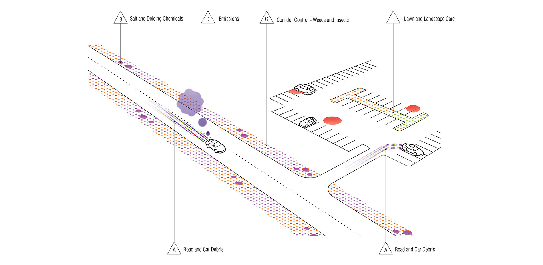 Roadways and Parking Lots: Sources of Contamination Illustration
