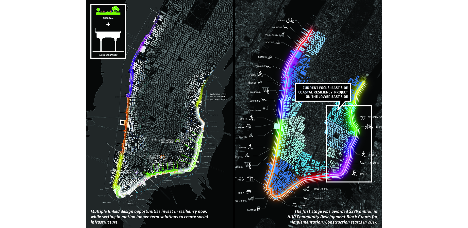 Design Opportunites Map