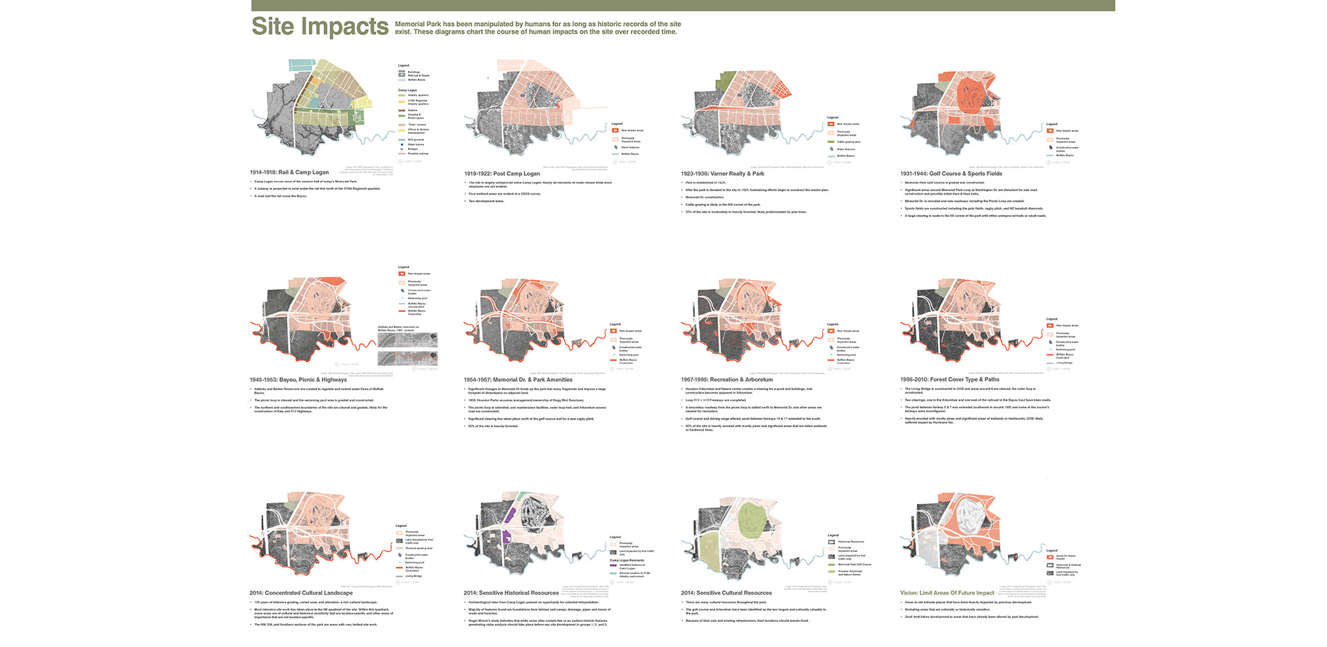 Illustrations of Site Impacts