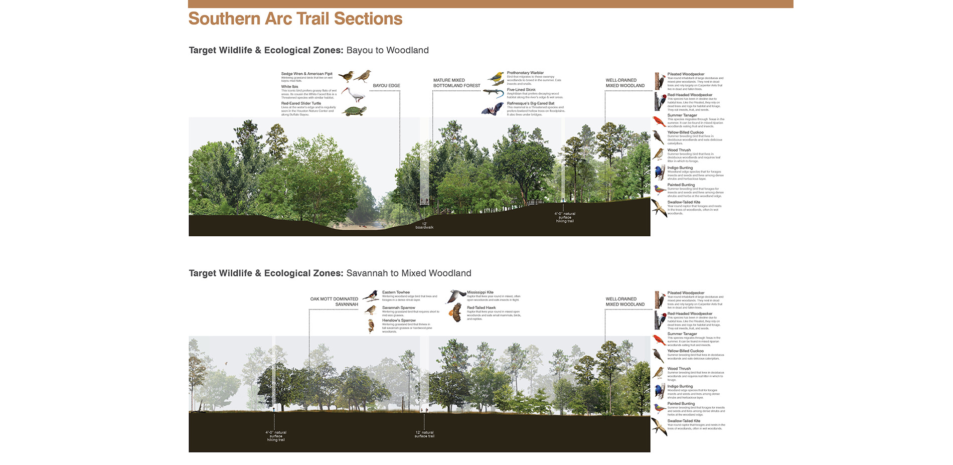 Illustrations of Southern Arc Trail Sections