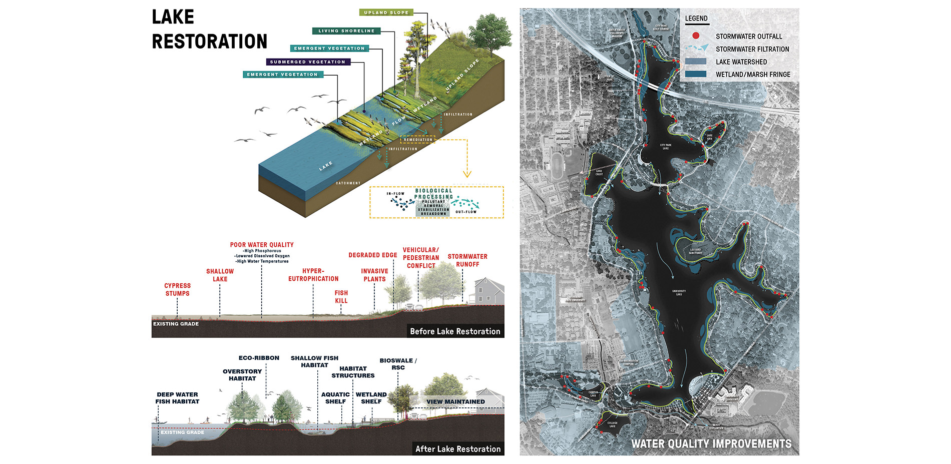 Lake Restoration Design and Map
