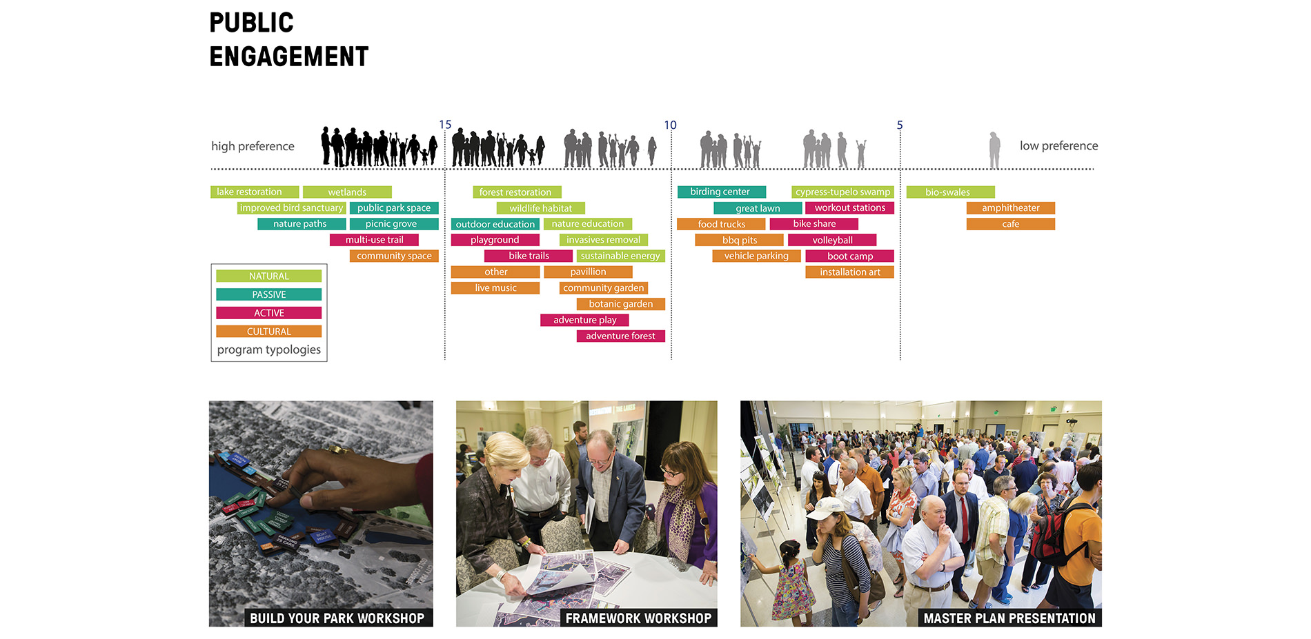 Public Engagement Graph and Images