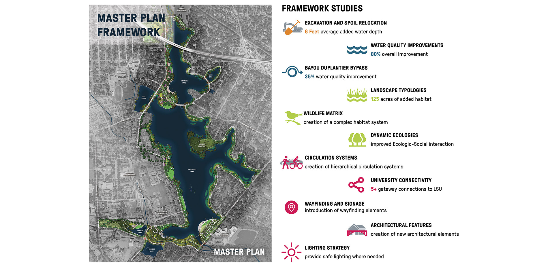 Master Plan Framework Map and Descriptions