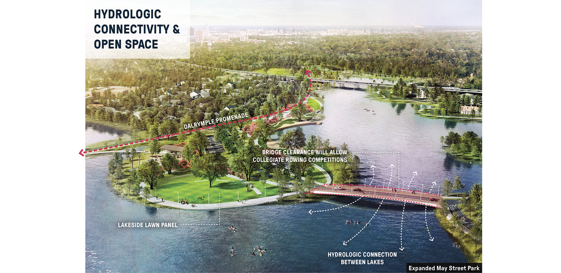 Rendering of Hydrologic Connectivity and Open Space