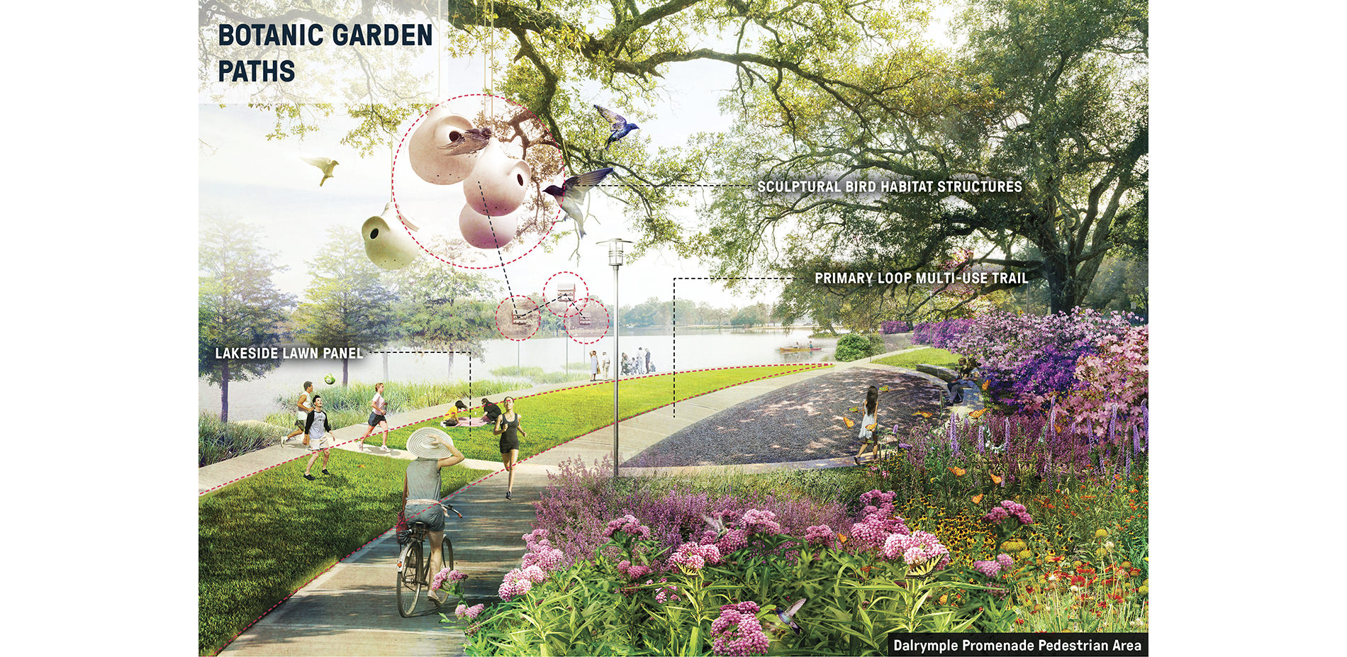 Rendering of Botanic Garden Paths