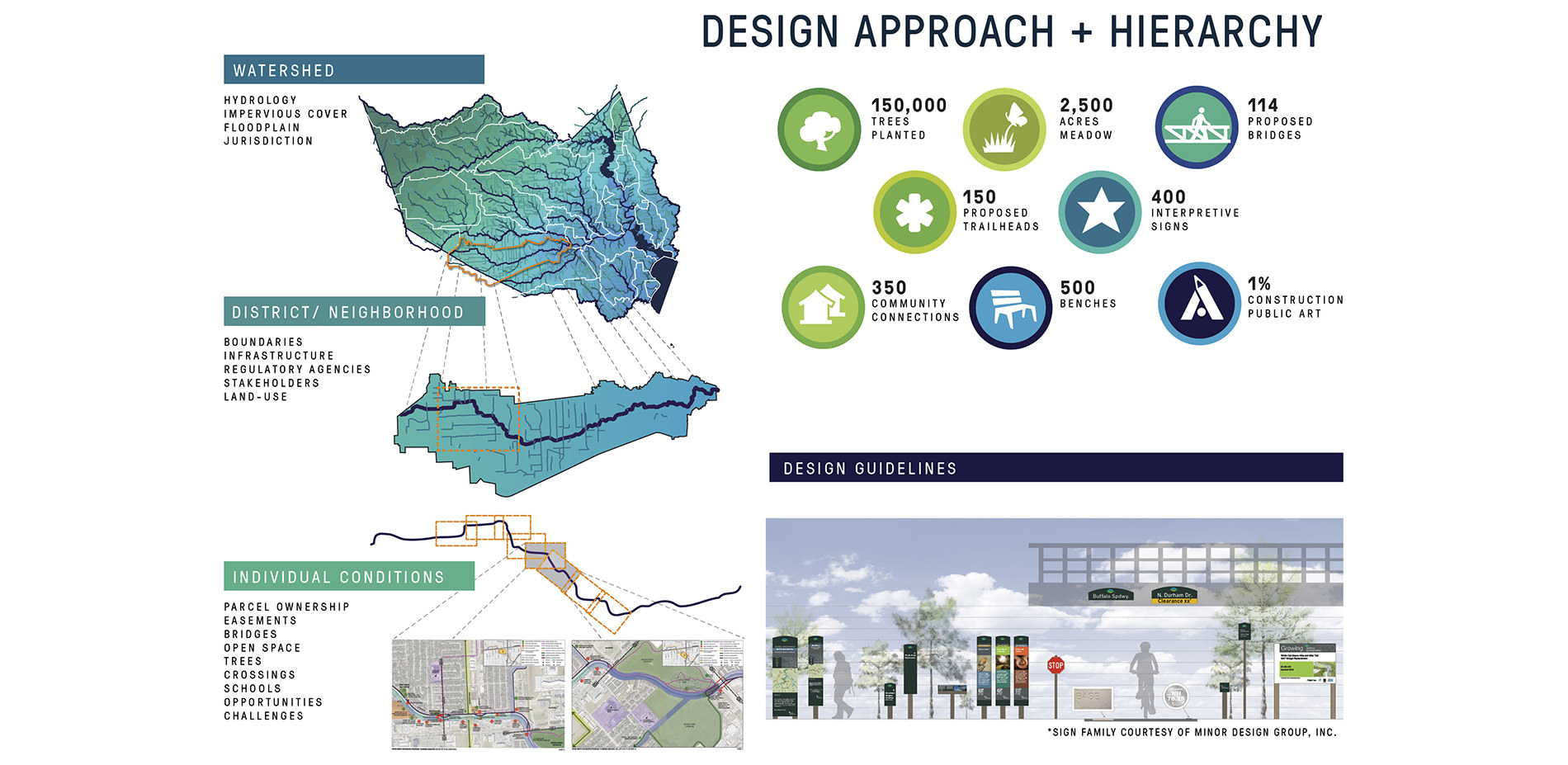 Design Approach and Hierarchy Illustration