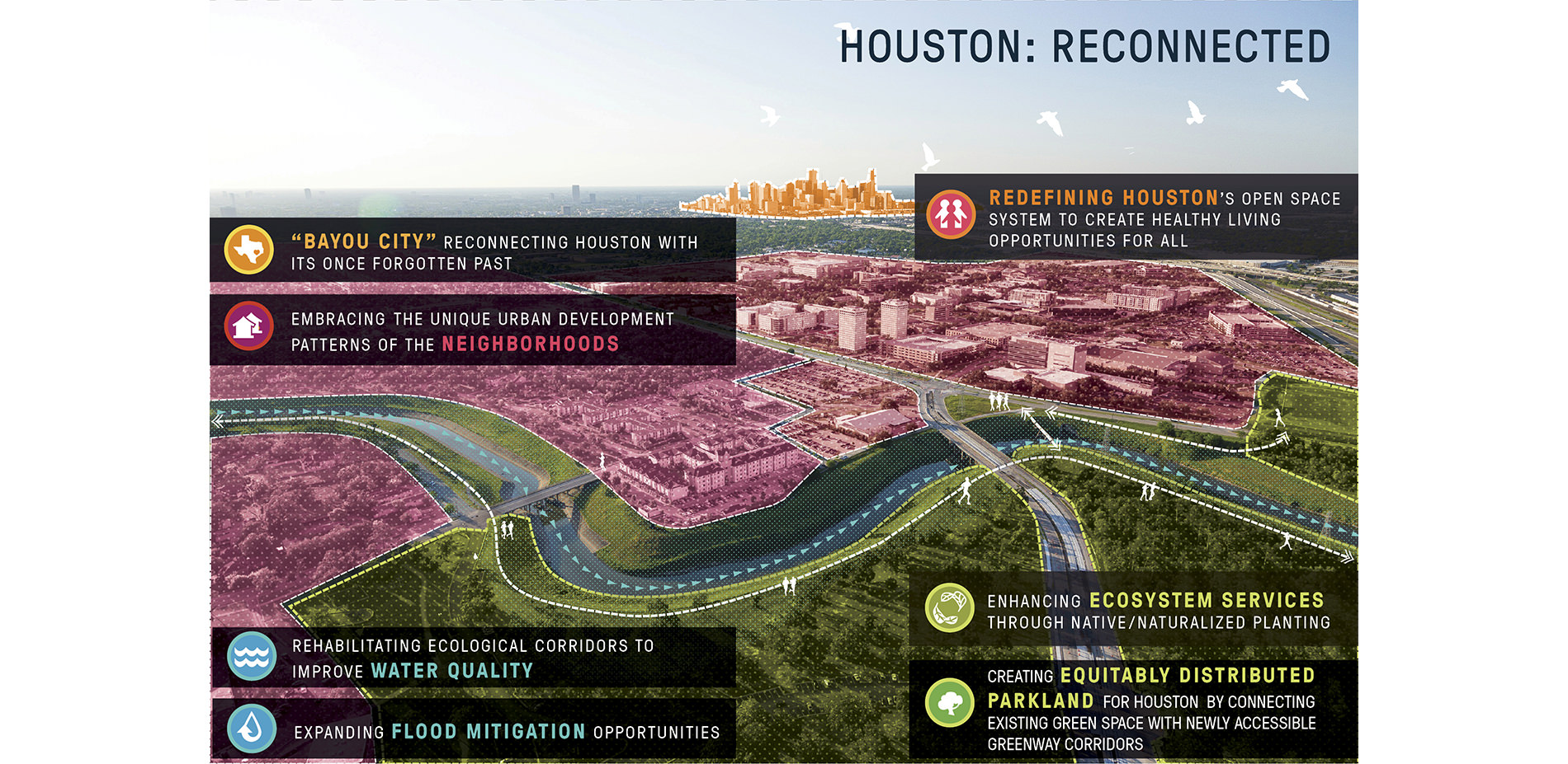 Bayou Greenways Positive Impacts