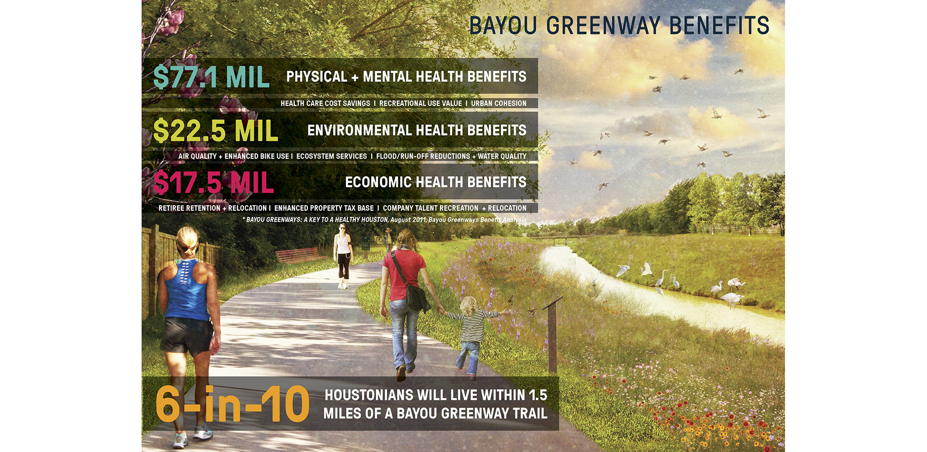 Bayou Greenways Benefits