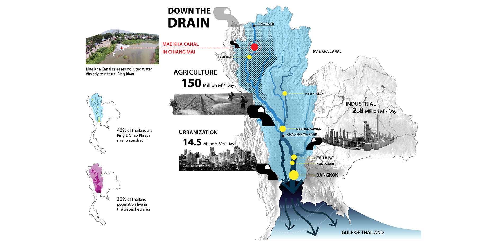 Ping River map