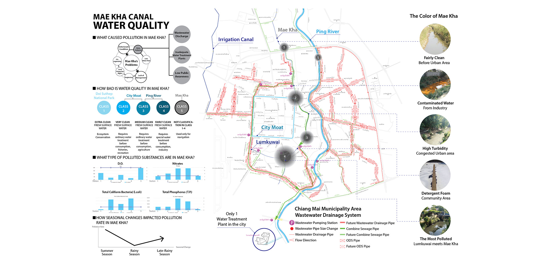 Mae Kha Canal water quality map