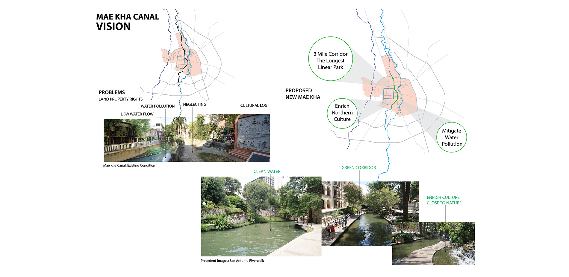 Mae Kha Canal vision design