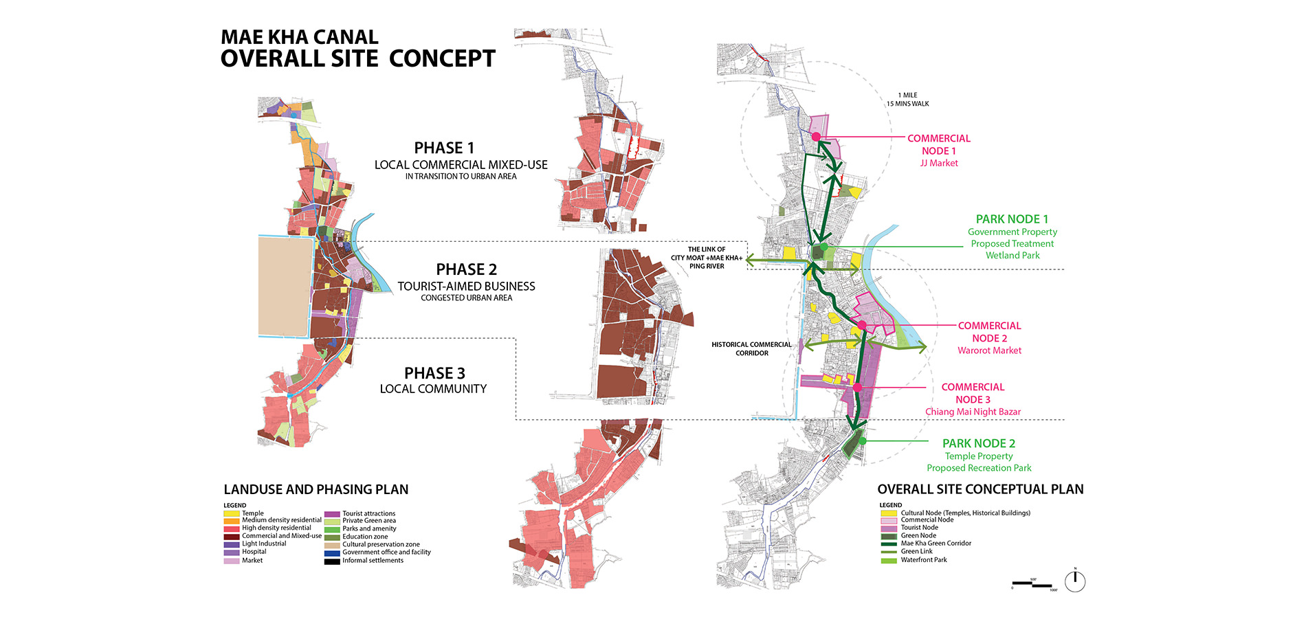 Mae Kha Canal overall site concept