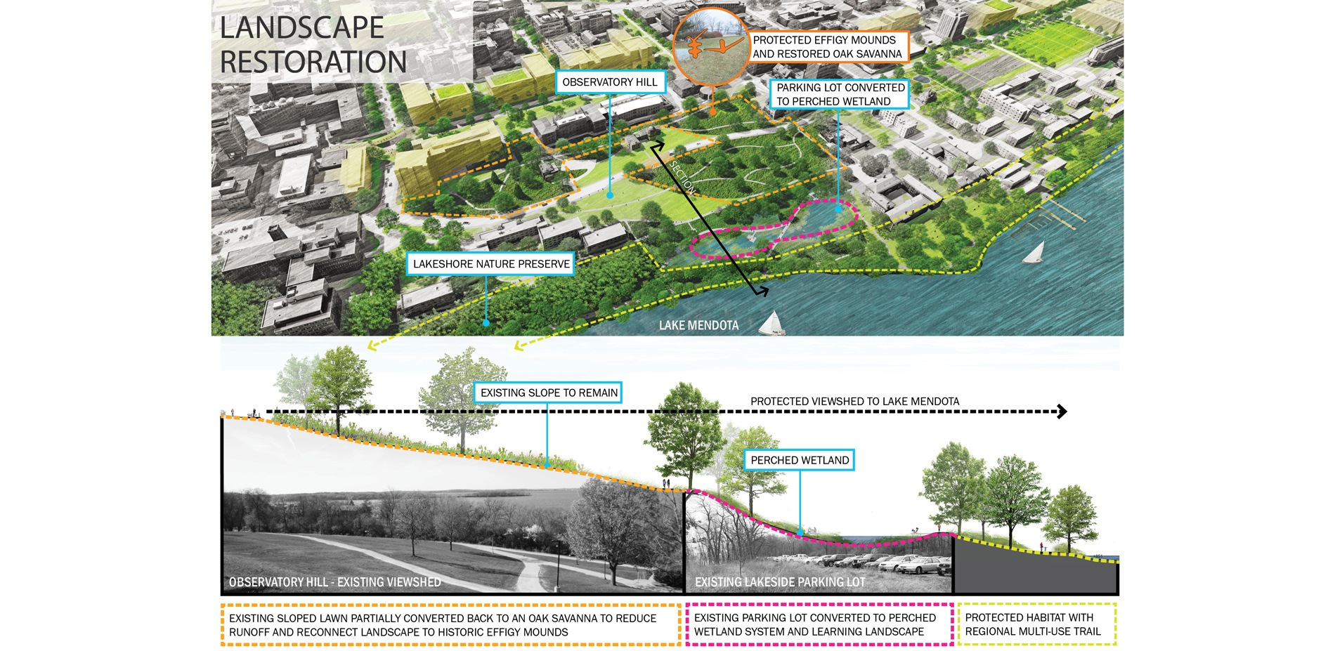 The recommendations for historic Observatory Hill exemplify the plan’s overall restoration approach to iconic but culturally and environmentally sensi…