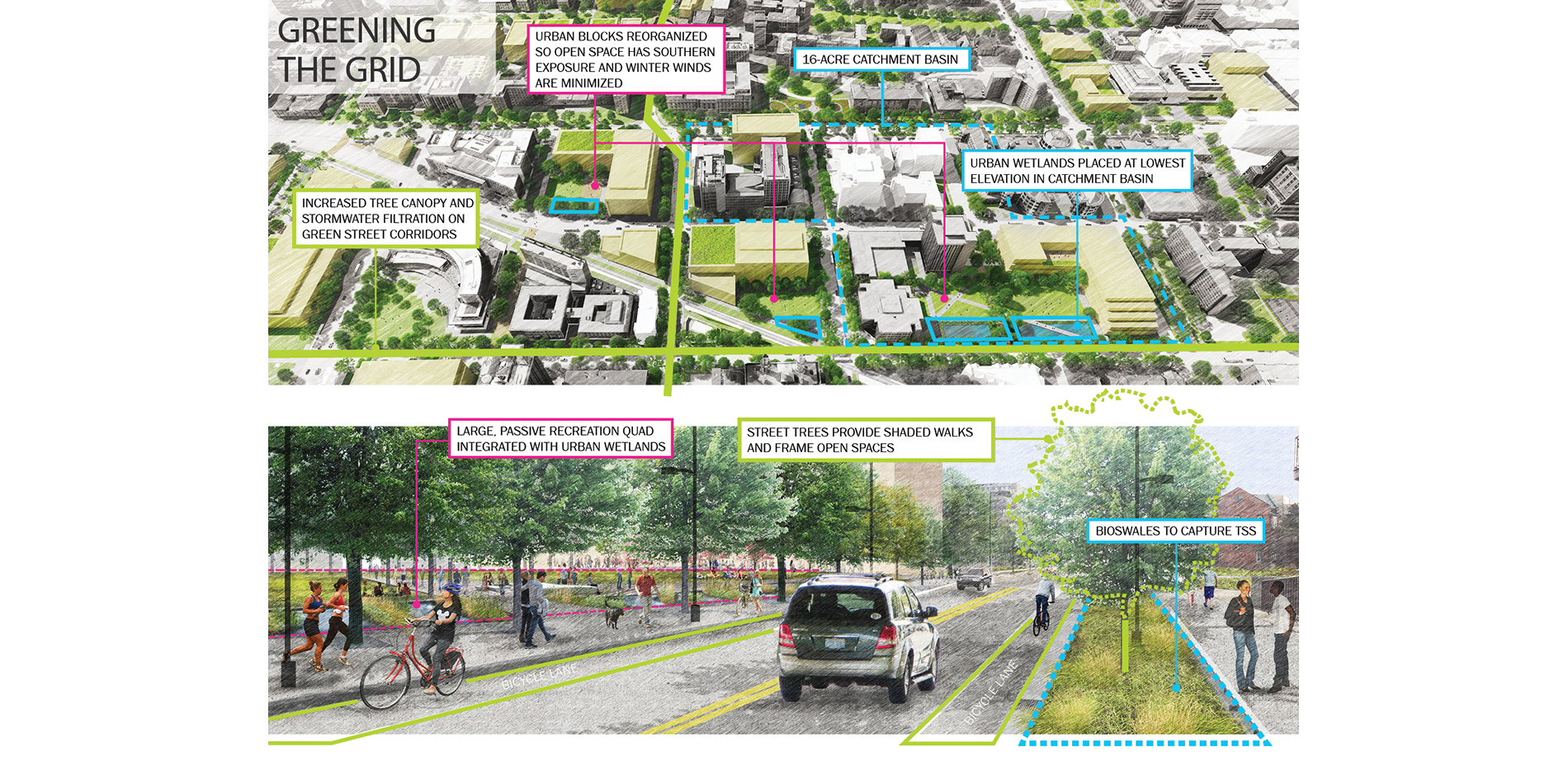 The new south campus grid reorients traditional quads and streets so they work as an integrated open space system that responds to microclimate, filte…
