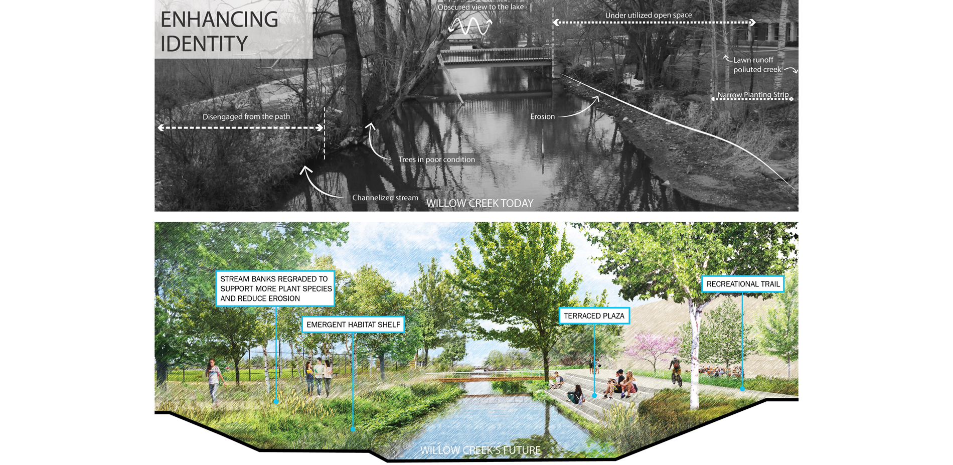 The plan’s vision for a restored Willow Creek reconnects it to the campus fabric in ways that will measurably enhance student life, natural habitat an…