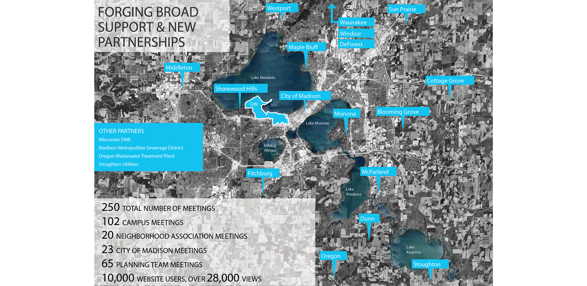 UW-Madison is now part of Adaptive Management in the Yahara Lakes Watershed, a program including dozens of municipalities and agencies partnering toge…