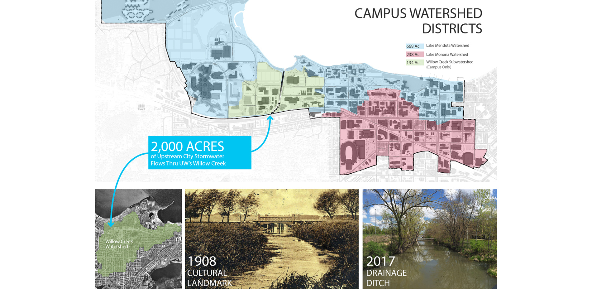 Extensive technical analysis was conducted using GIS and various stormwater modeling programs to develop the most comprehensive watershed studies the …