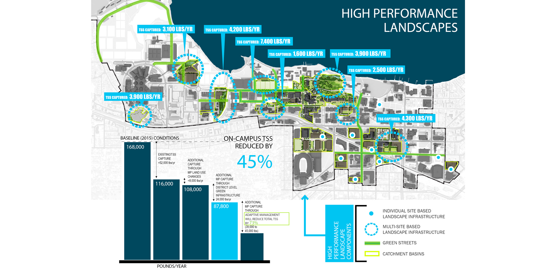 The high-performing green infrastructure recommendations go well beyond a menu of isolated site BMPs to identify a series of interrelated landscape im…