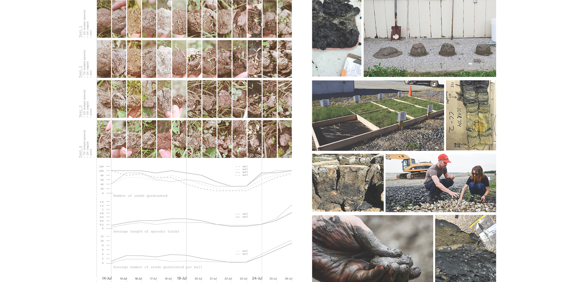 Material tests and experimentation with dredged material provides a basis for future performance, as well as an entry point for participatory action a…