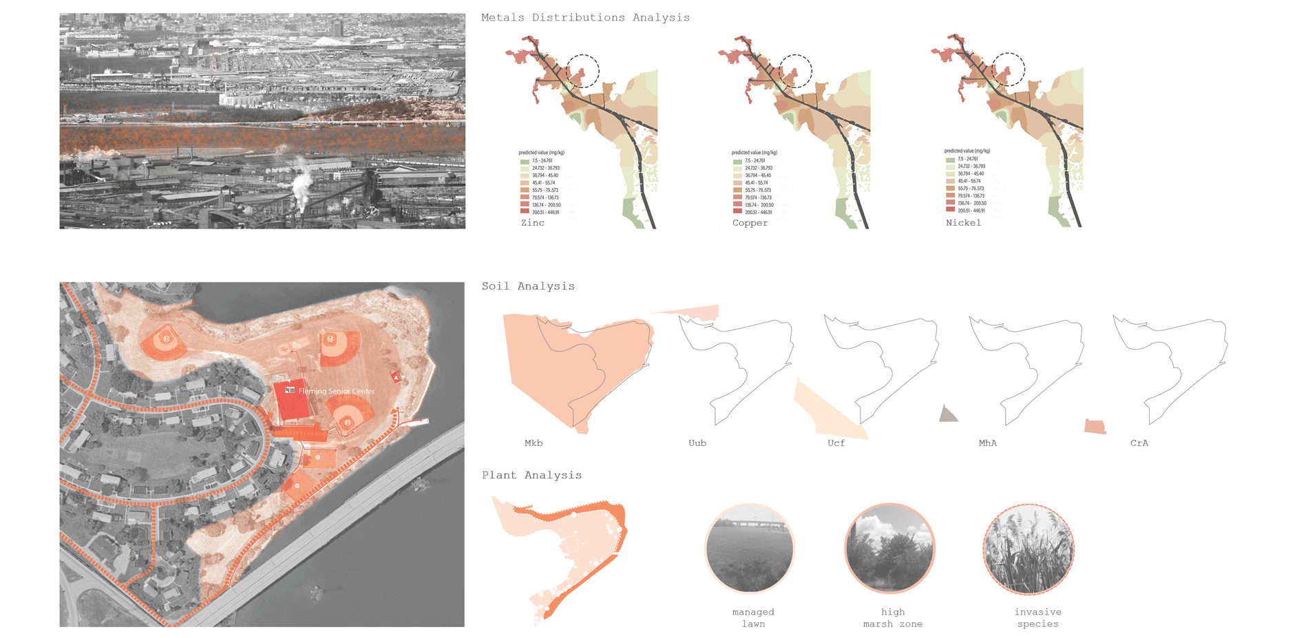 Design projection is a meta research method, sampling and synthesizing findings from other modes of inquiry to formalize spatially explicit and site s…