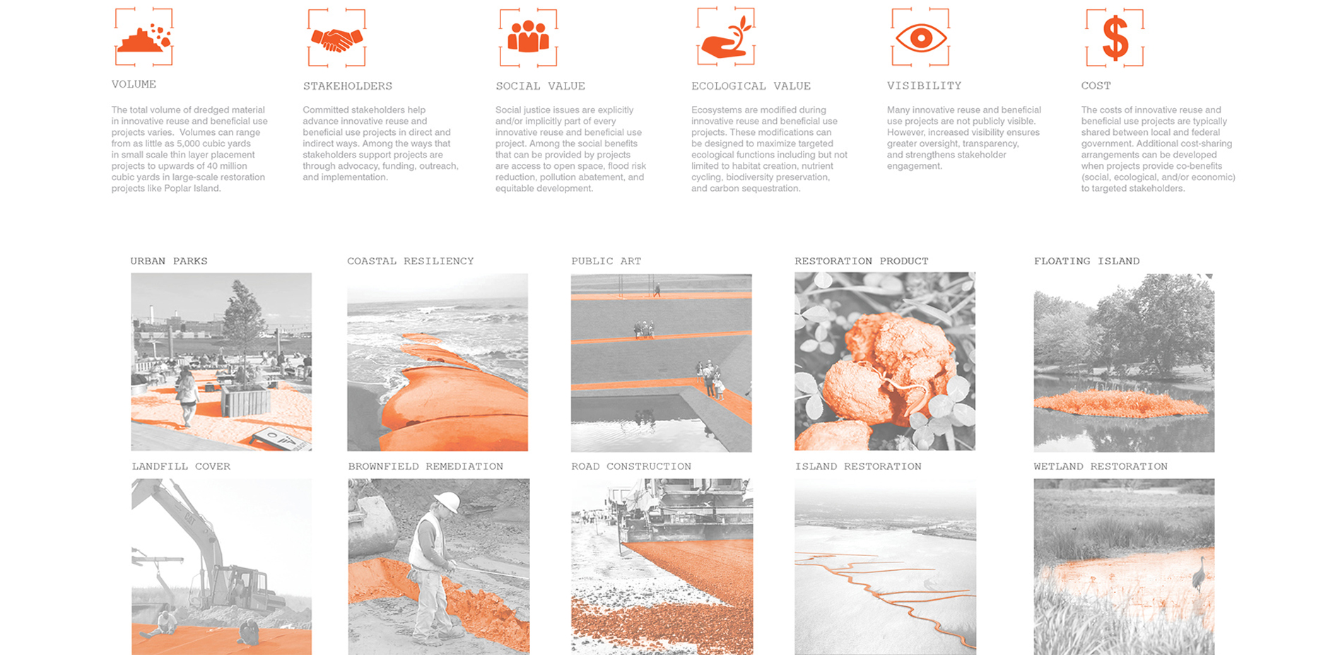 The Design with Dredge program utilizes landscape criteria to guide an adaptive framework for dredged material management that recasts the clays, silt…