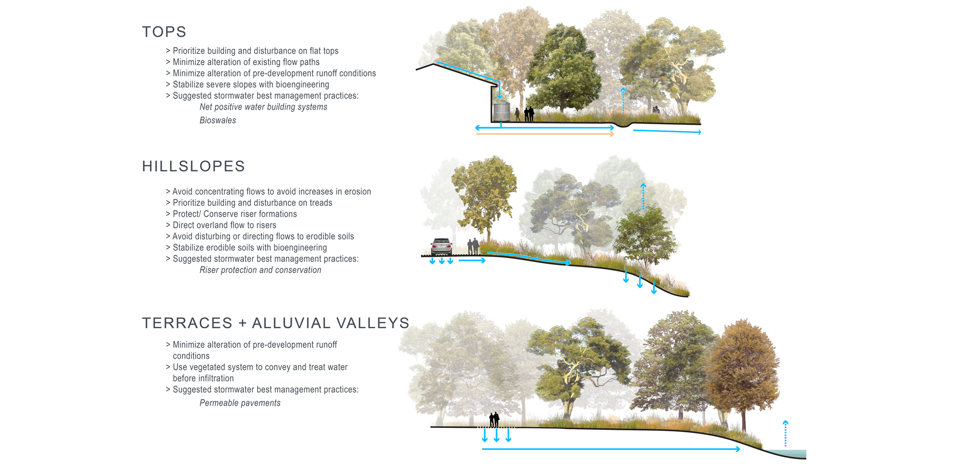 Water management, vegetation, land-use, and site development guidelines for each hydrologeologic zone helped to identify suitable locations for new pr…