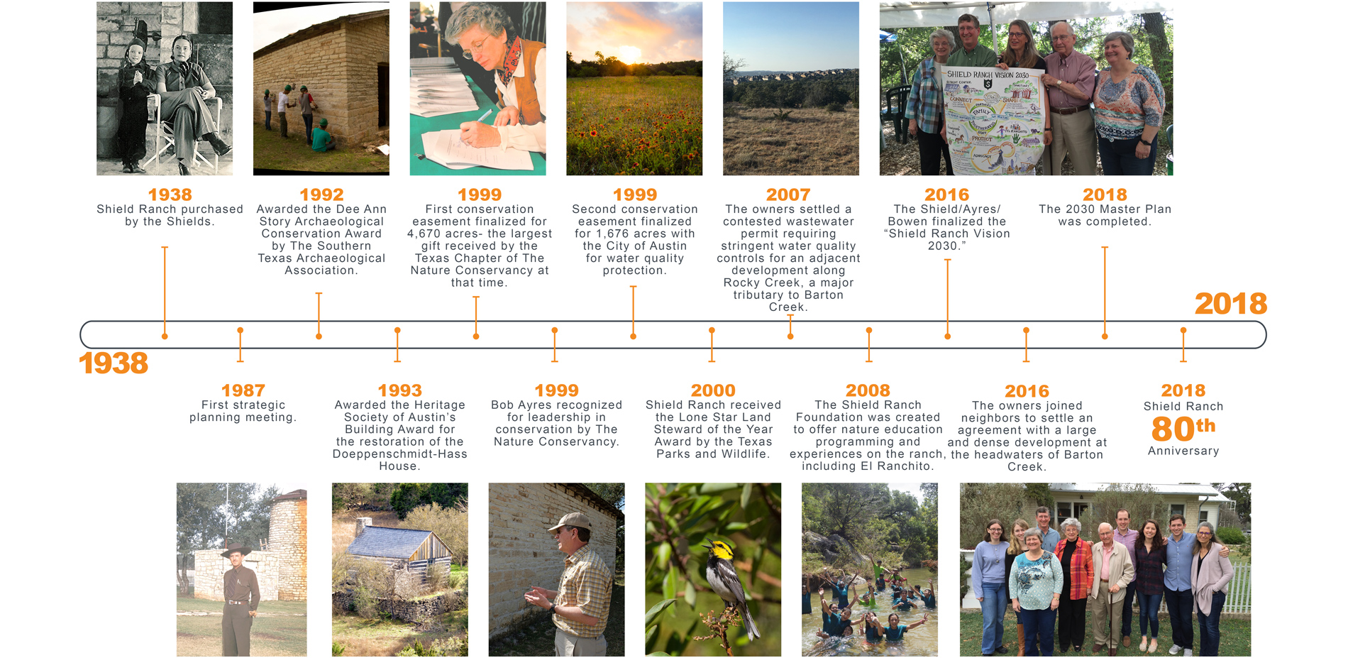 The owner’s longstanding commitment to stewardship, advocacy, and education spans four generations. An inclusive master planning process enabled the f…