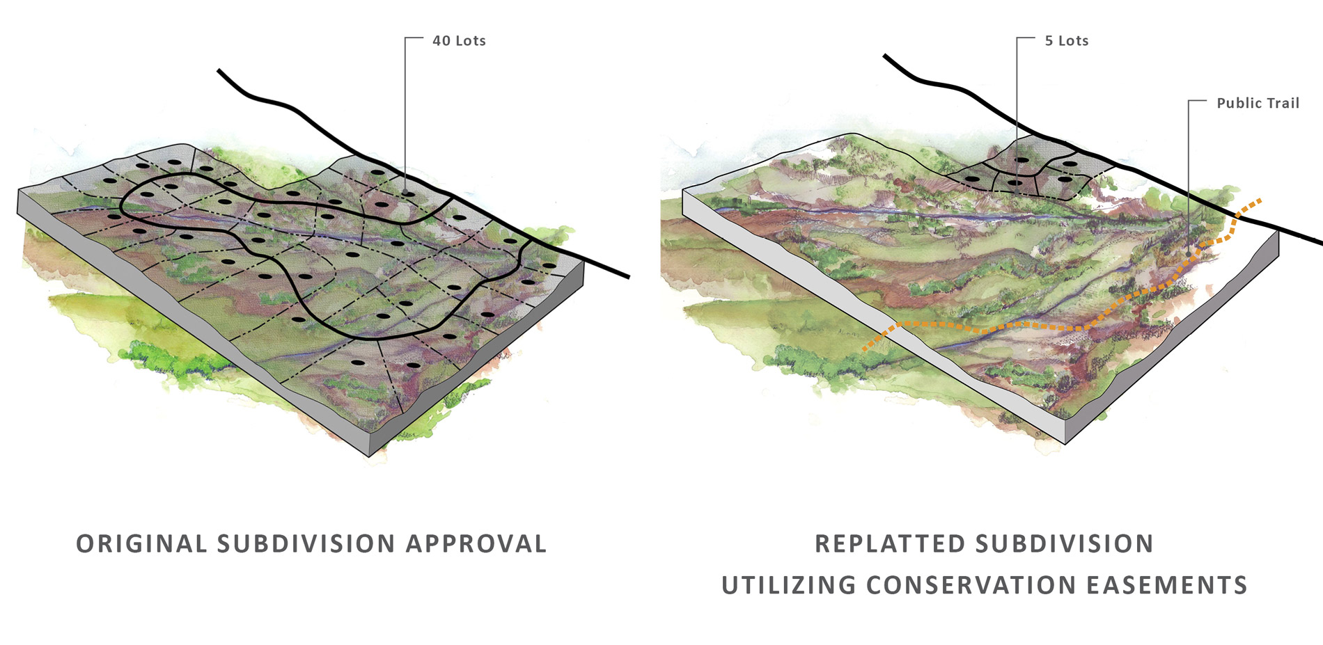 Approved, yet unbuilt subdivisions were “replatted” to preserve and enhance open space characteristics. Detailed analysis of site features determined …