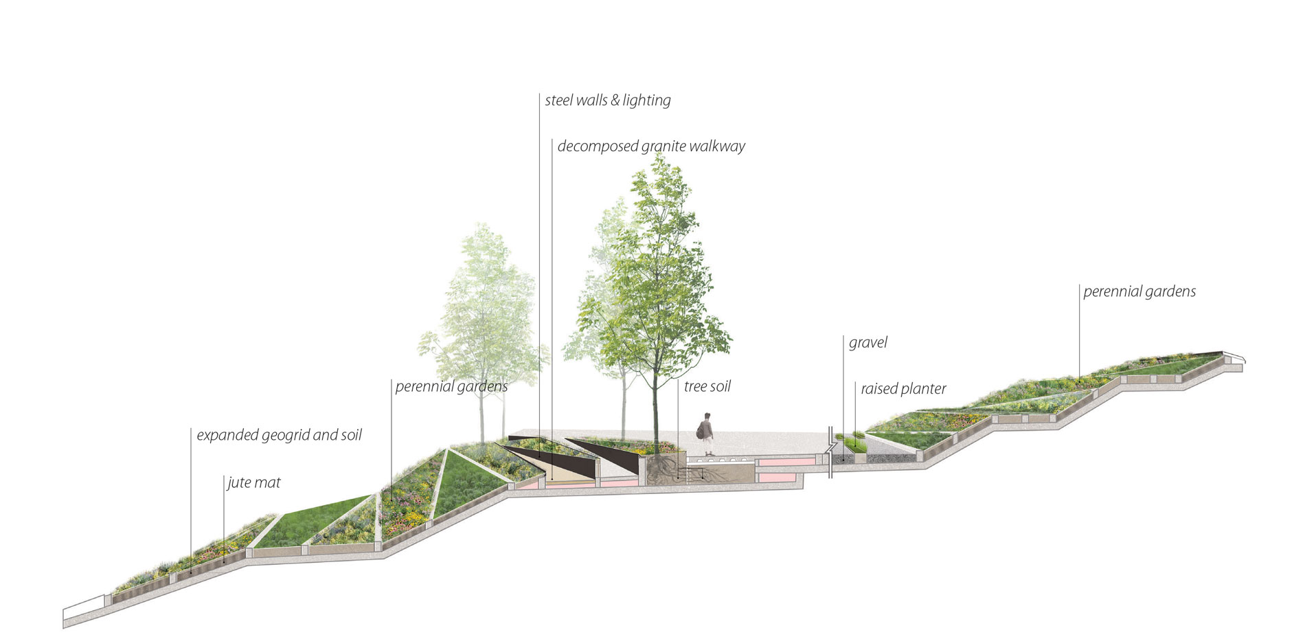 The folded plane of the green roof spans 30 vertical feet, offering clear views of it from the nearby Burnside Bridge.…