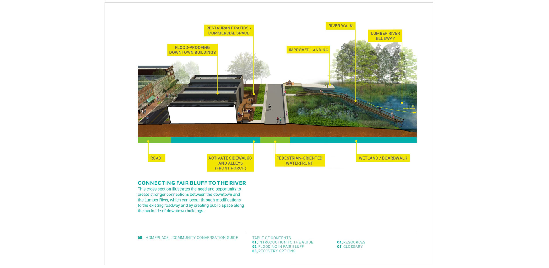 At the neighborhood scale, the design focuses on the interconnectivity of landscape elements in relation to the waterways, with a focus on recreation …