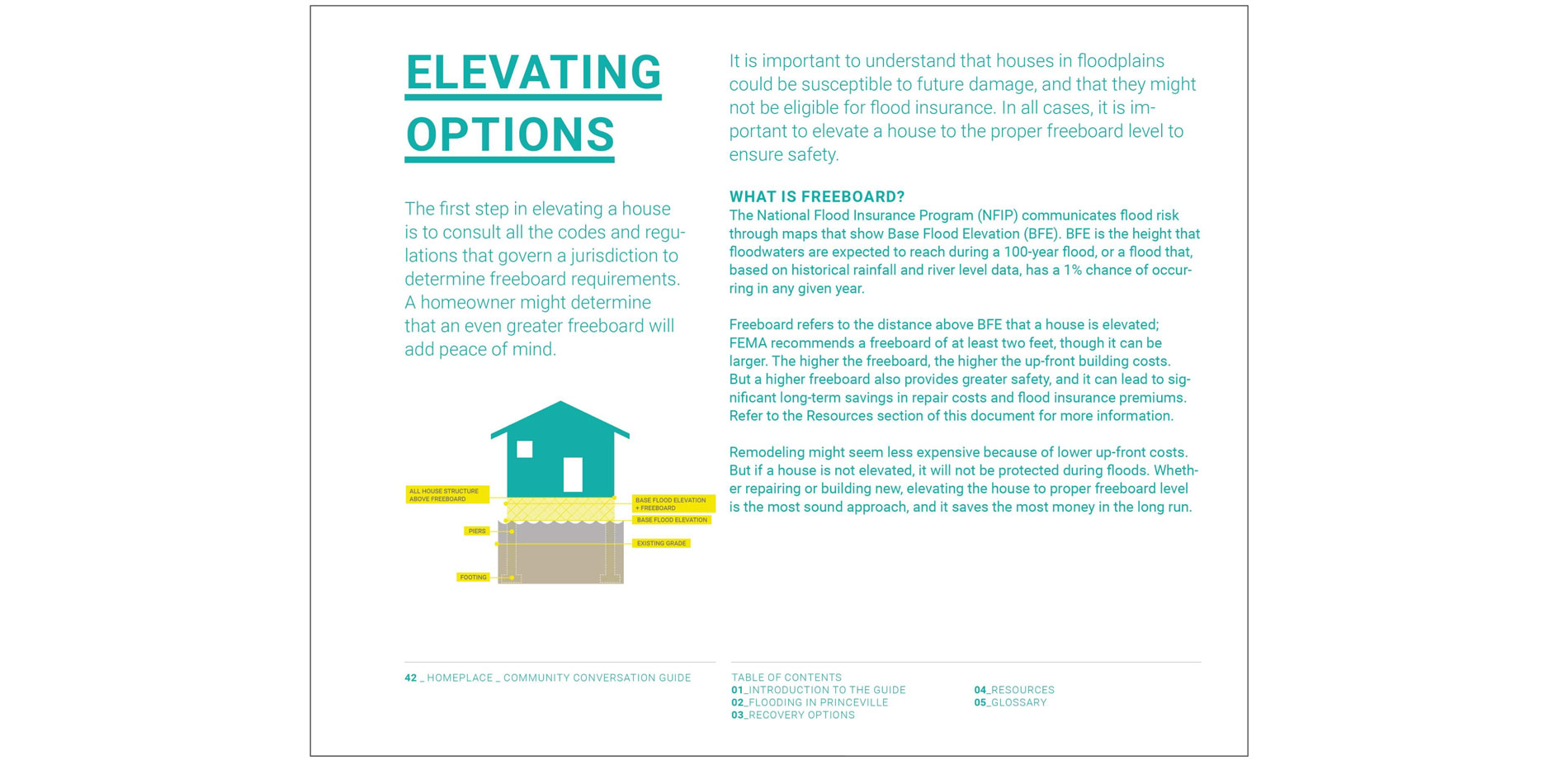 Helping residents understand the fundamentals of elevating to support them in making more informed decisions regarding their own future home (re)const…