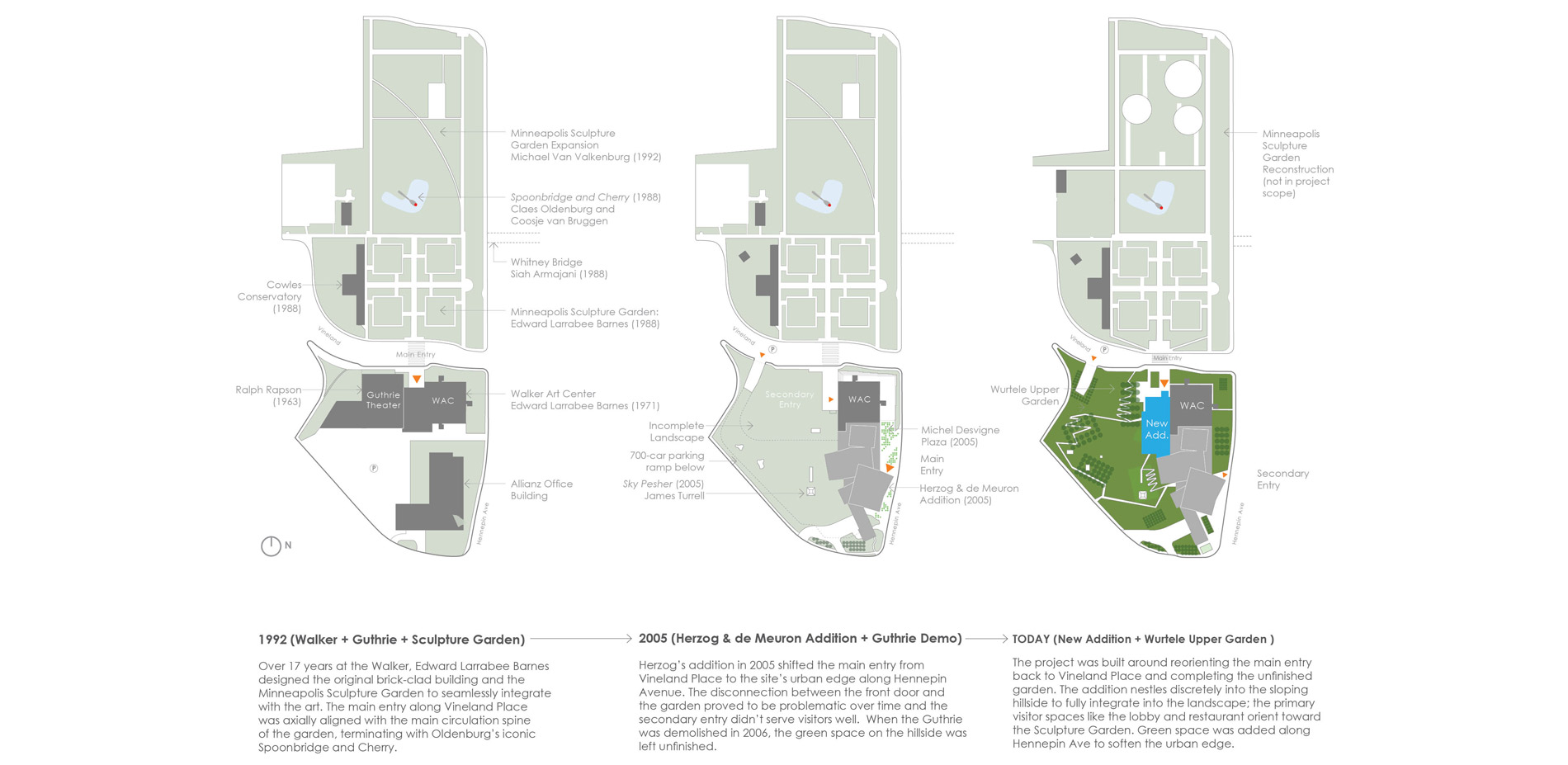 The new Wurtele Upper Garden is a part of a larger vision to re-orient the main entry of the museum, strengthen the relationship with the Minneapolis …