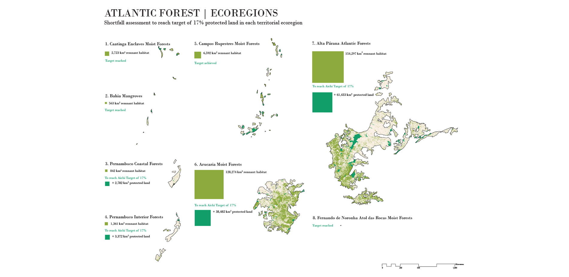 The ecoregons of the Atlantic Forest hotspot showing the amount of protected area in each and the amount necessary to protect in order to meet the 17%…