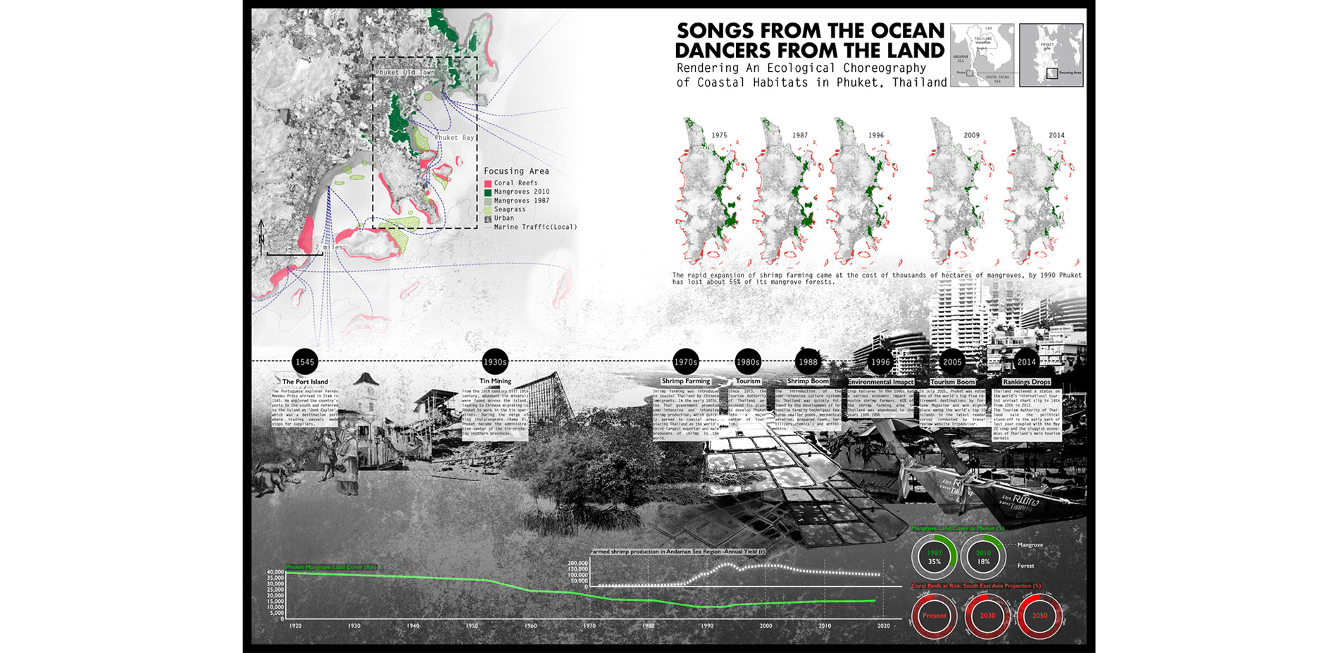 The proposal explores a synchronized ecological system in the coastal habitats of Phuket, Thailand as one intricate choreography where coral reefs, ma…