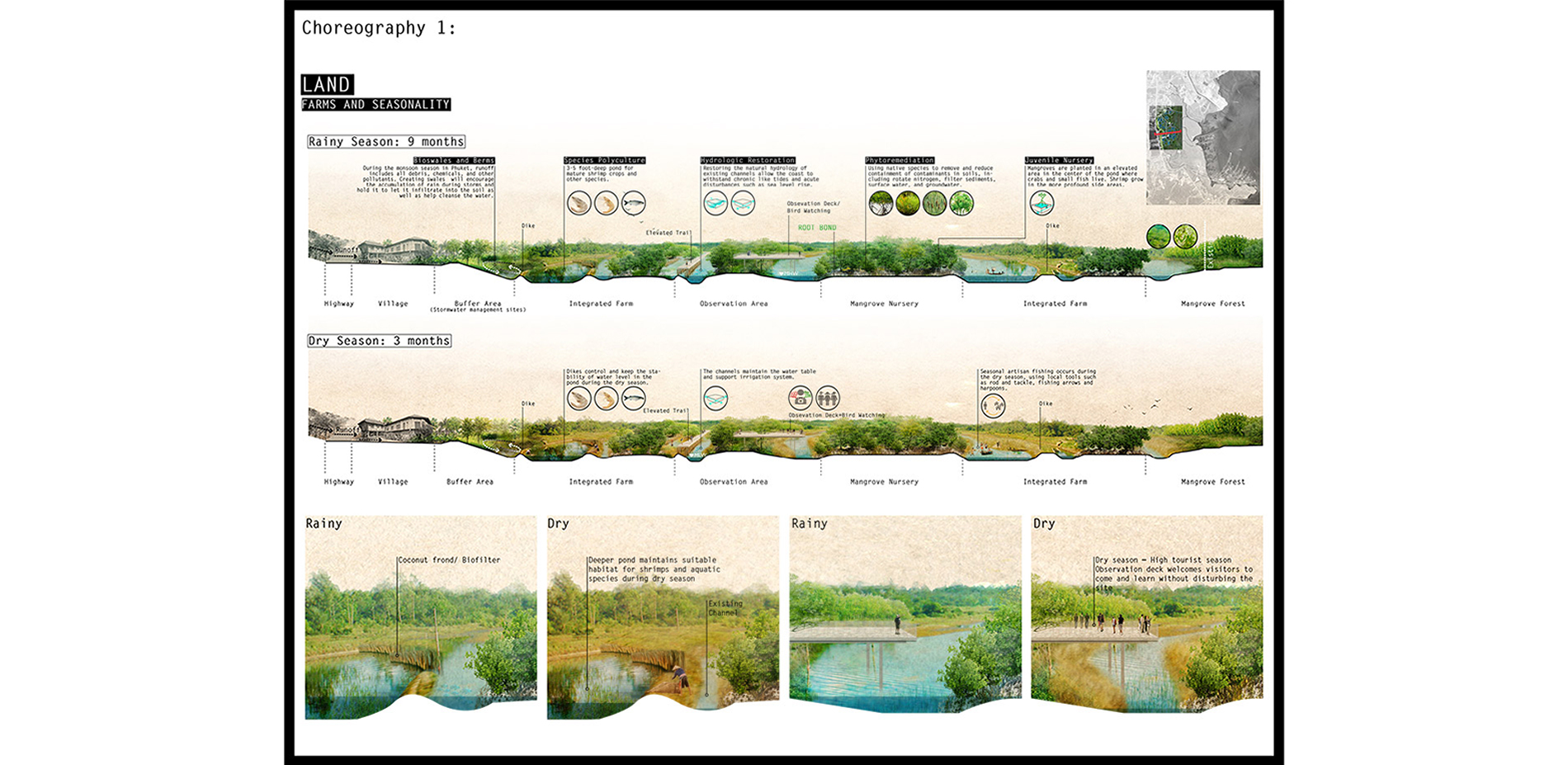 The integrated shrimp-mangrove farm in two seasons shows different activities and actors inhabit synchronously with hydrology conditions. The scene al…